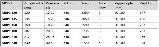 muratori rotorklipper mrp1-tabel