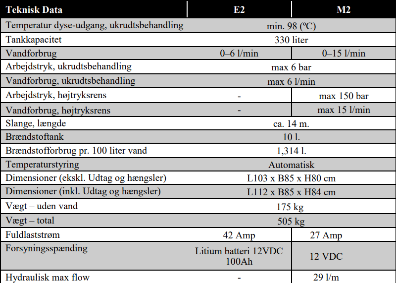 Teknisk data